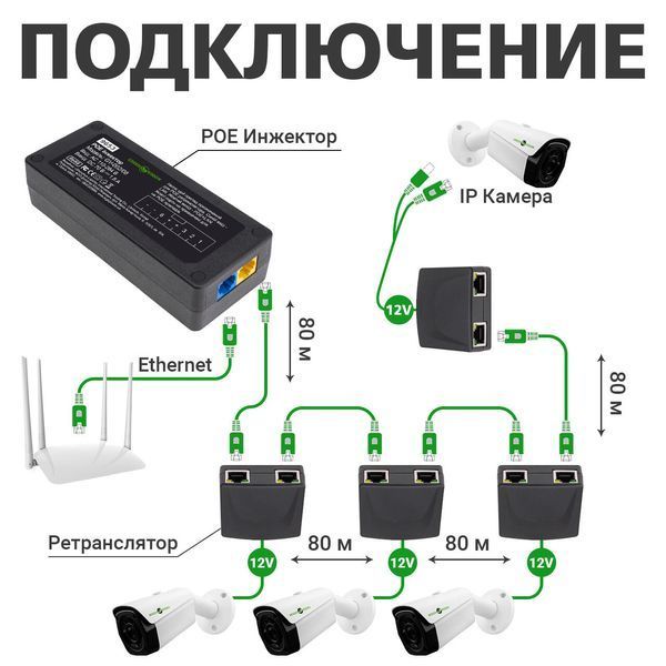 POE ретранслятор GV-003/01 LP9654 фото